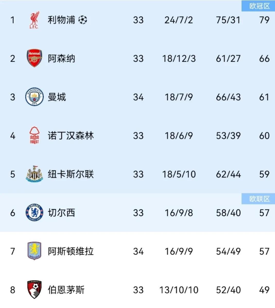 曼城遭遇惊险逆转，球队连胜被终结的简单介绍