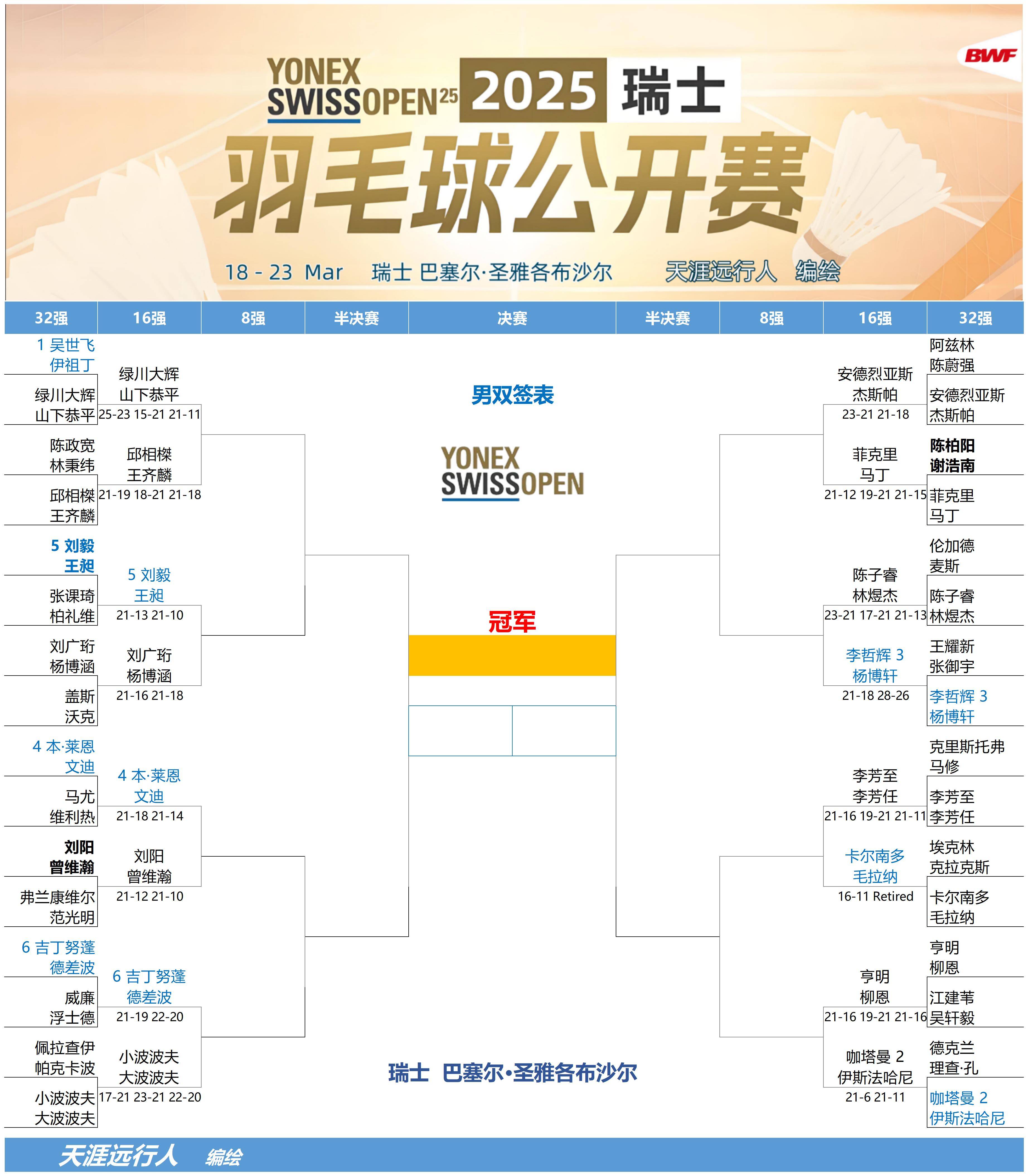 瑞士队力克土耳其，小组出线晋级