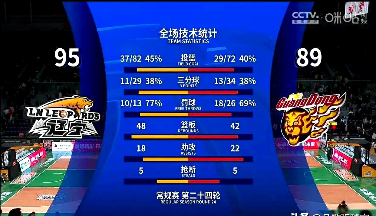 包含篮球联赛冠军争夺激烈，胜负难料的词条